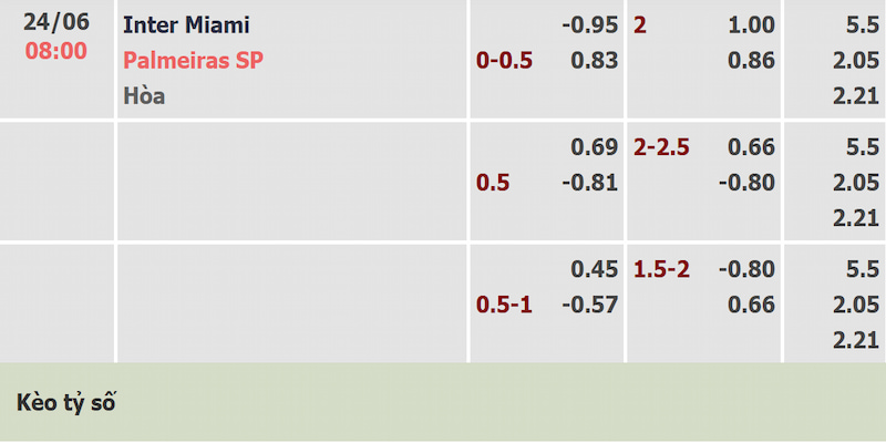 Soi kèo Inter Miami vs Palmeiras qua bảng tỷ lệ cập nhật mới nhất