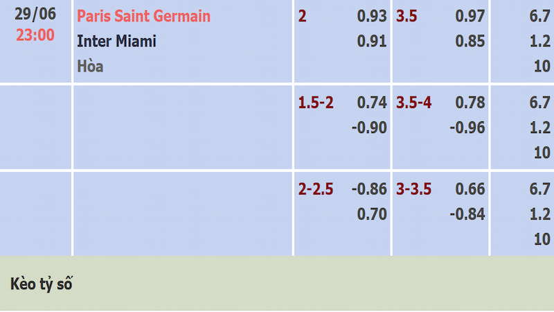 Soi kèo PSG vs Inter Miami qua bảng tỷ lệ do Bongdawap cập nhật