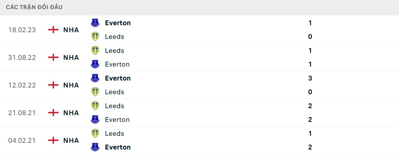 Kết quả 5 lượt đối đầu của 2 CLB