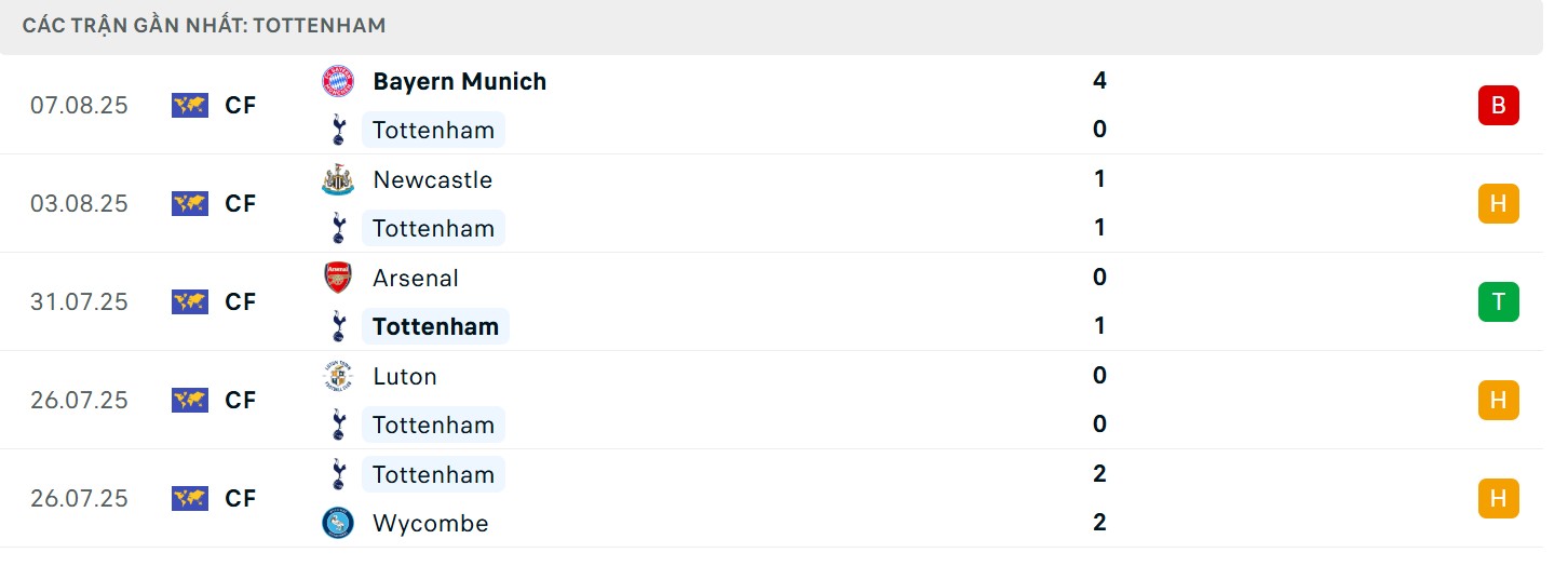 Phong độ phía chủ nhà