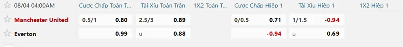 Tỷ lệ kèo trận MU vs Everton