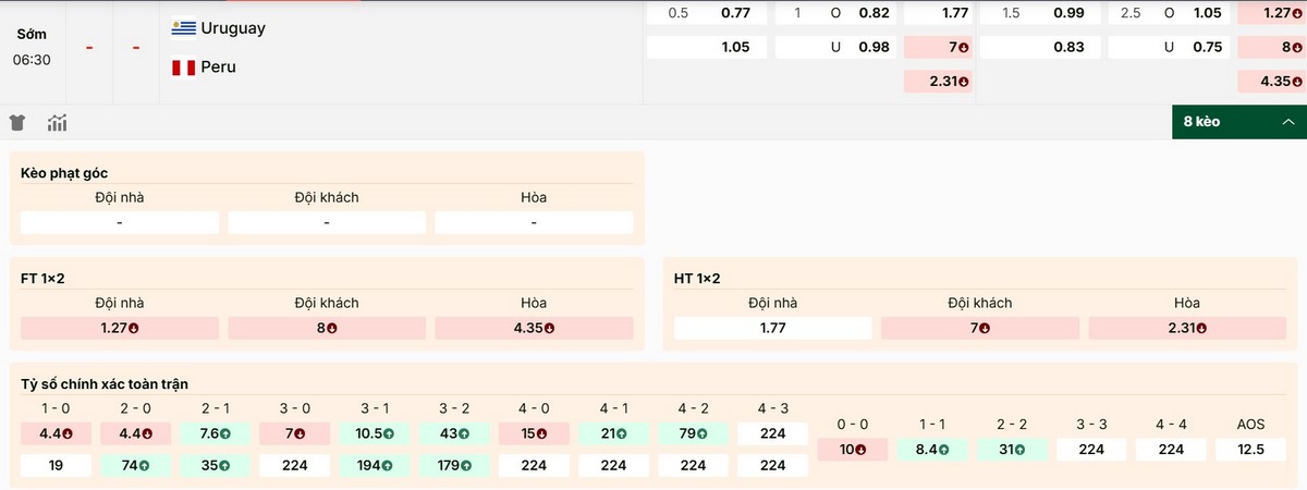 Cập nhật bảng kèo trận Uruguay vs Peru