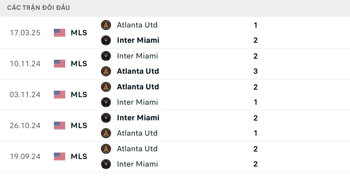 Kết quả chạm trán rất cân bằng giữa 2 CLB