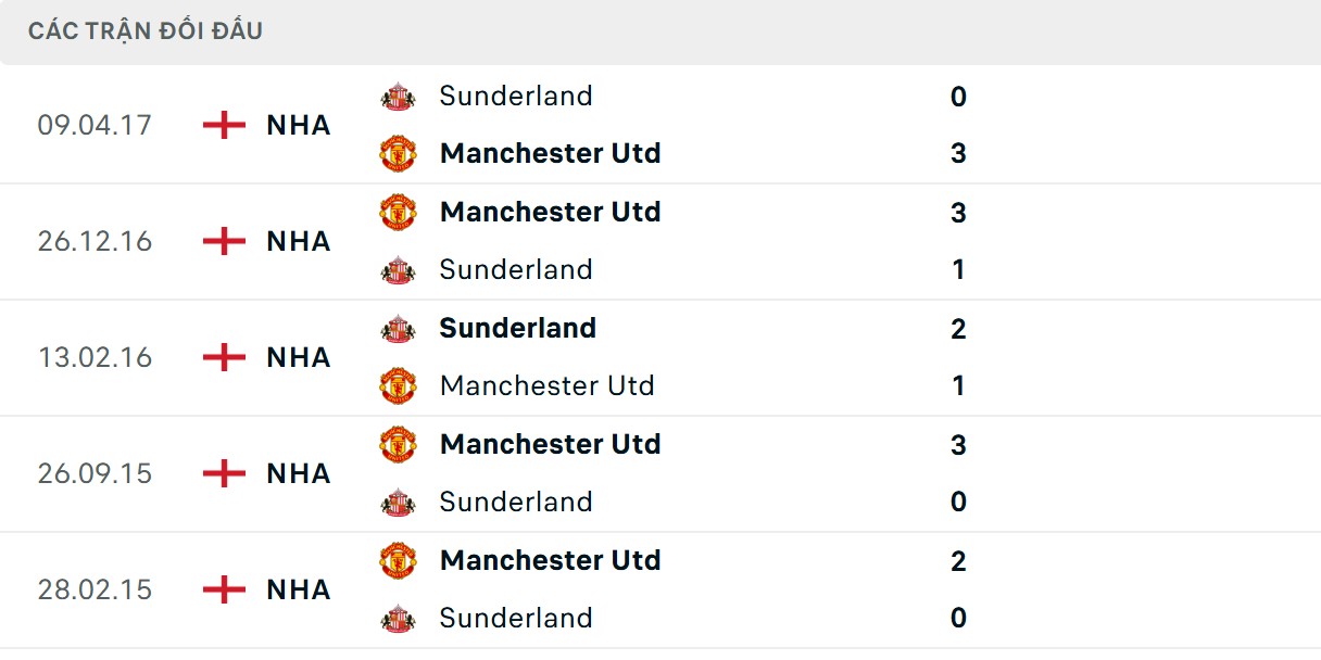 Quỷ đỏ sở hữu lịch sử chạm trán ấn tượng trước đối thủ