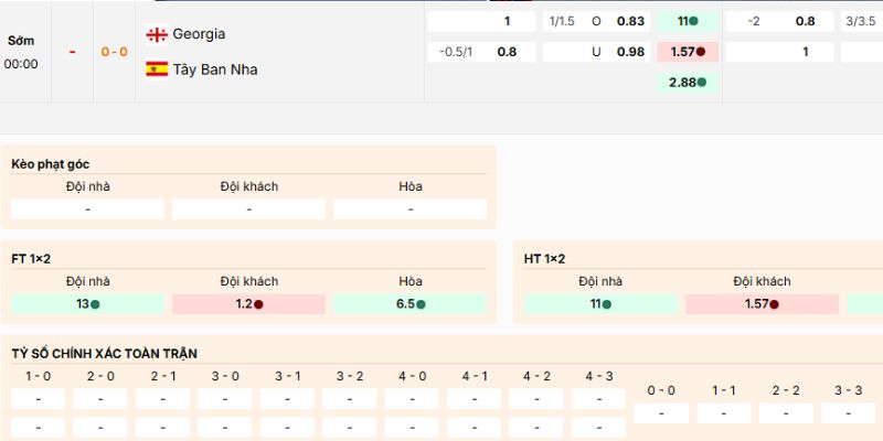 Tỷ lệ kèo hấp dẫn mà bạn nên thử của trận Georgia vs Tây Ban Nha