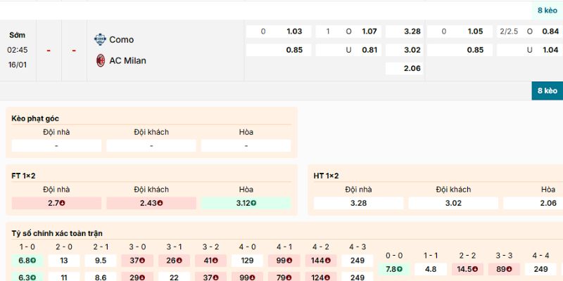Đánh giá kèo của trận Como vs AC Milan ngày 16/1/2026