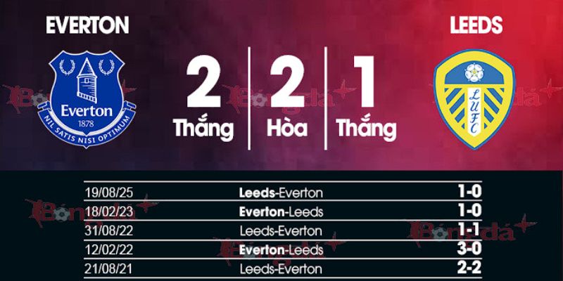 Phân tích kết quả đối đầu giữa Everton vs Leeds