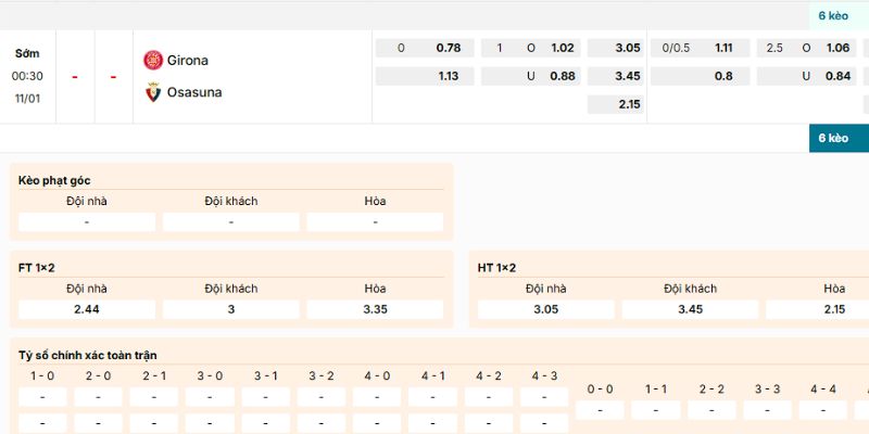 Nhận định kèo của trận Girona vs Osasuna ngày 11/1/2026