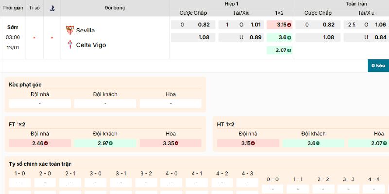 Nhận định về kèo nên vào của trận Sevilla vs Celta Vigo